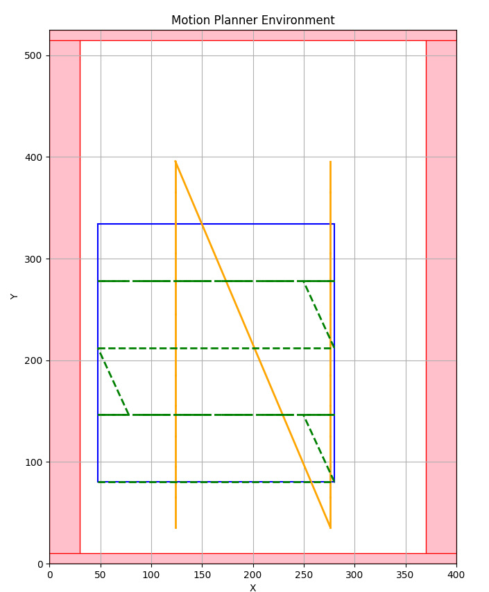 ABS Motion Plan